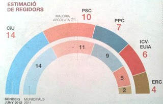 Imatge destacada